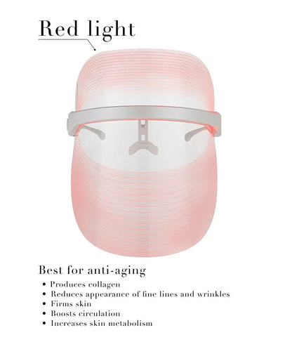 Solaris Laboratories NY How To Glow 4 Color LED Light Therapy Mask SALE - Galaxy Cart